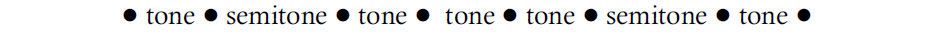 Pattern of tones and semitones in the diatonic minor musical scale, key of D minor.