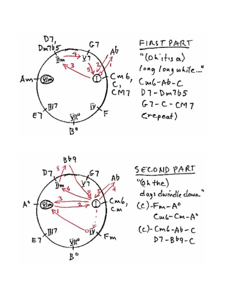 Chord progression Chase chart for the 1938 hit song September Song written by Maxwell Anderson and Kurt Weill.